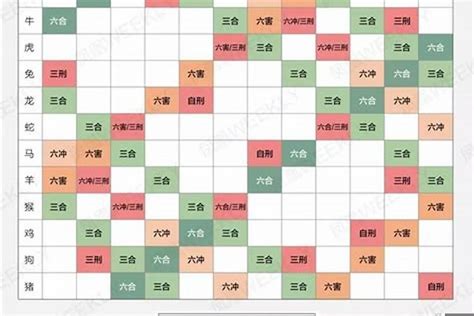 五行配对|十二生肖配对表